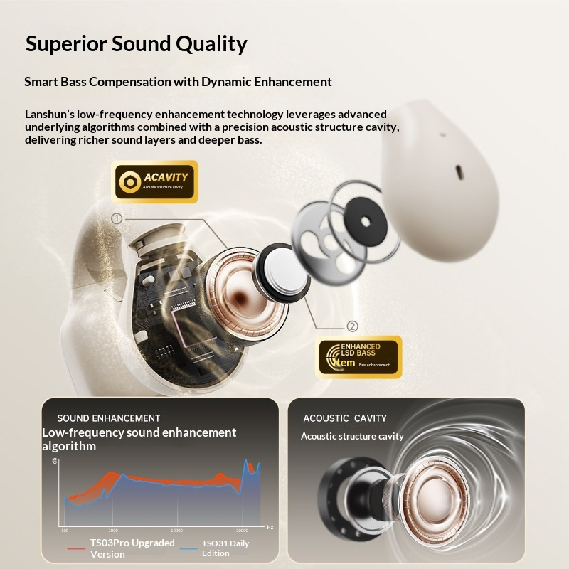 LANGSDOM TS03PRO 오픈 이어 클립형 블루투 - Bone Conduction Running Headphones 리뷰 및 가격