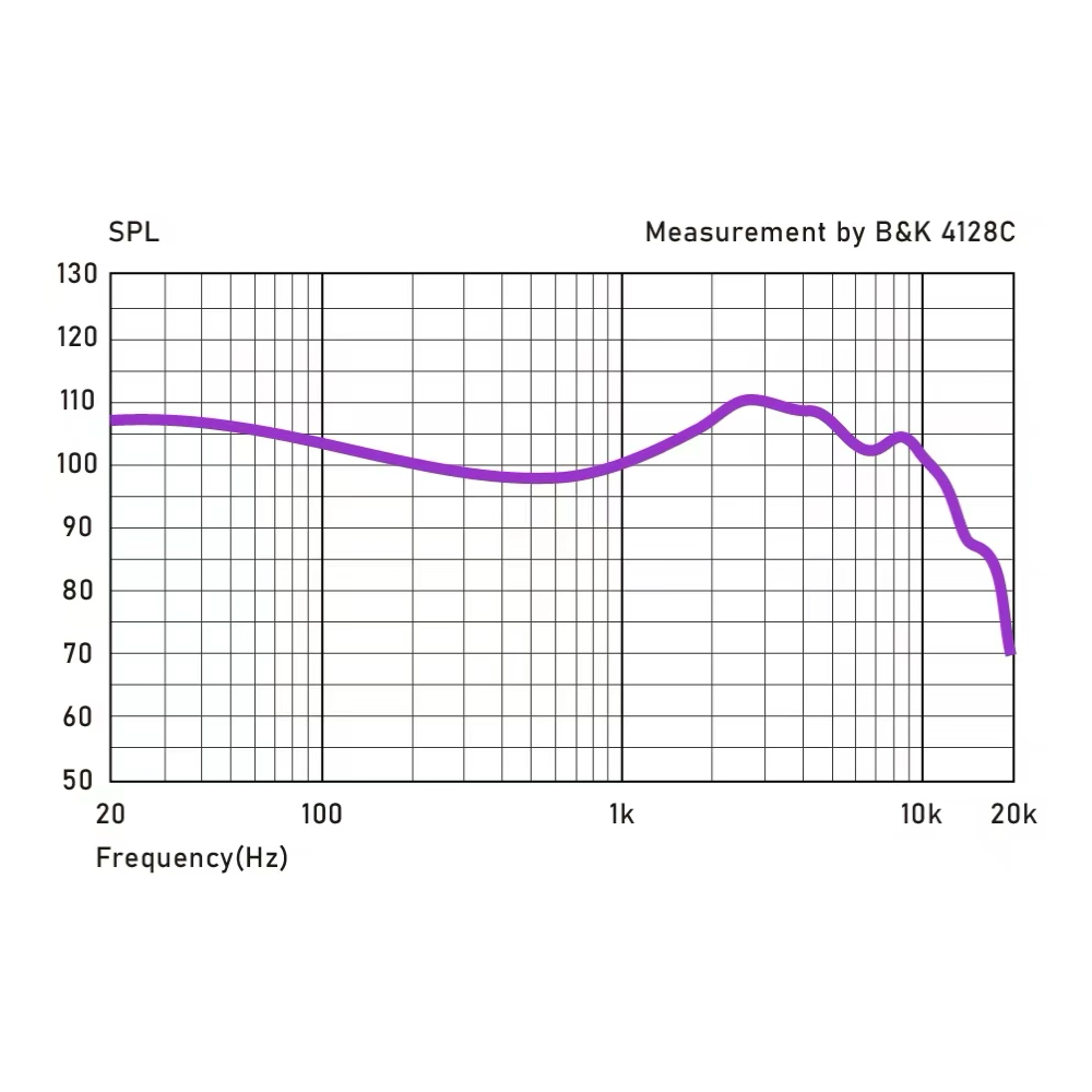 COZOY D1 IEM HIFI 10mm 그래핀 다이어 - Planar Magnetic Iem Earphones 리뷰 및 가격